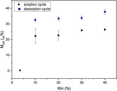 Synergetic effect of temperature and humidity on the leakage of KOH electrolyte and related reliability of zinc-air batteries